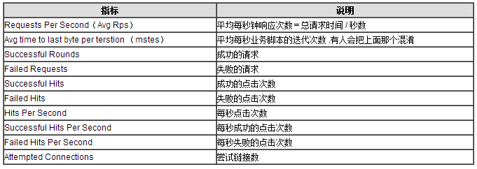 web性能测试基本性能指标-测试-火龙果软件工