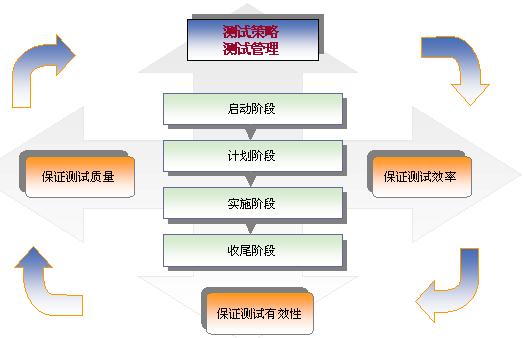 软件本地化外包测试流程分析