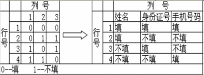 软件测试中用正交实验法设计测试用例