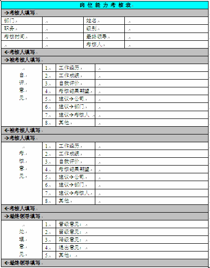 软件测试人员绩效考核管理办法