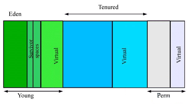 JVM