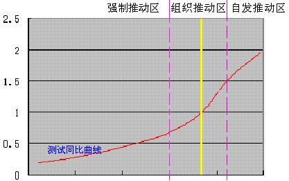 企业如何推行白盒测试 - hackbin - 一个人的天空