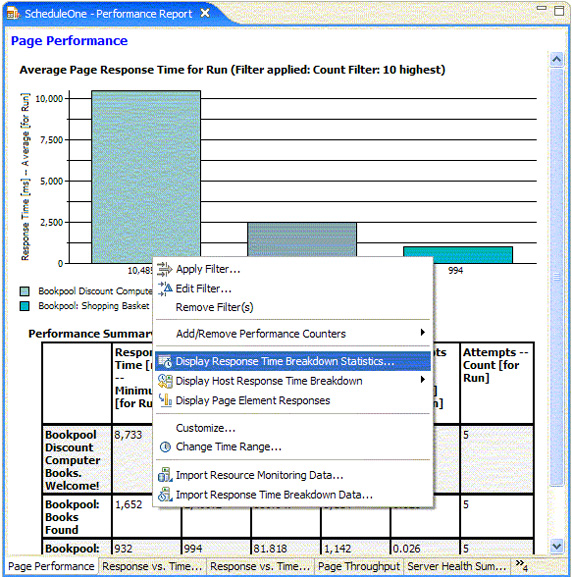 page performance