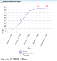 ͼ 13. Execution Trend 