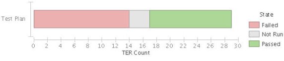ͼ 10. Execution Status using TER Count ʵ
