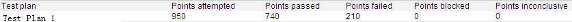 ͼ 12. TER Status Counts ʵ