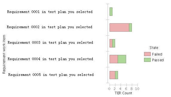 ͼ 16. Plan Requirements Execution using TER Count ʵ