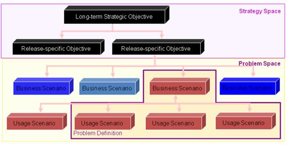 ͼ 6. ̬Ҫ Strategy Thinking