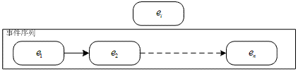 �¼�����ͼ 1