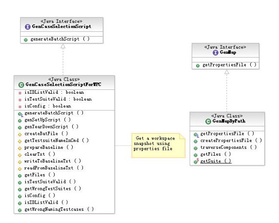 图 14 批处理执行脚本生成模块 UML 类图
