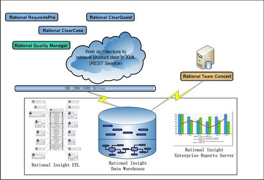 ͼ 1. Rational Insight ܹͼ