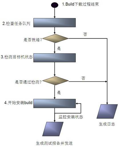 这并不是软件本身的问题