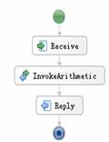 InvokerProcess ҵ������