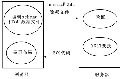图2 生成UML图的过程
