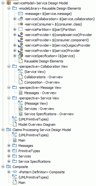 创建 UML 概要文件和模型模板-UML应用-火龙