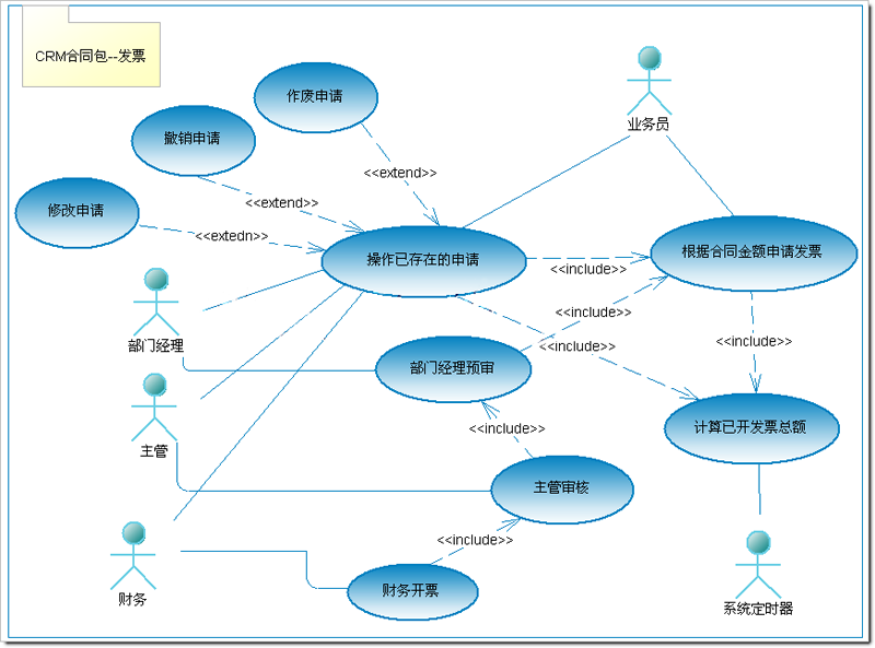 一个简单的二层系统分析全程