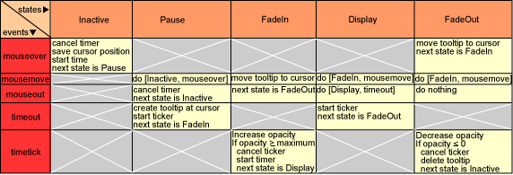 FadingTooltip 小部件设计后的状态表