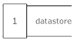 Number DataStore
