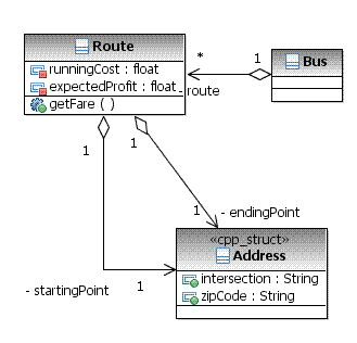 Figure 6. Contents of the new UML package called Strategy