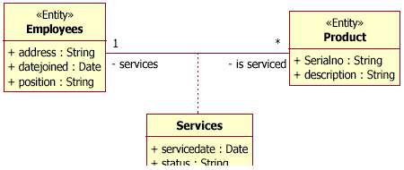 ͼ 14 ָ˹ϵ Services 