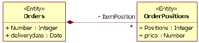 ͼ 17 ʵ OrderPositions ȫָʵ Orders 