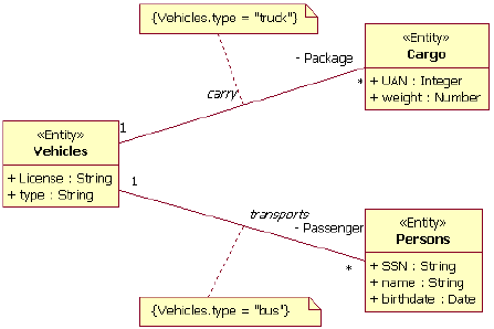 ͼ 19 ʵ͵ķඨ˹ϵ͵ı׼--Cargo ڿ͵ Vehicle ҪPerson ""͵ Vehicle 