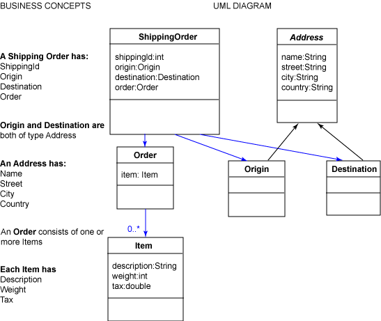 UML ͼ