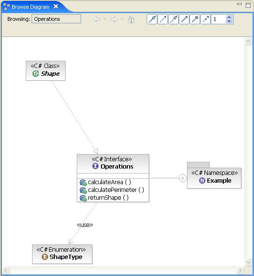 Browse Diagram for Operations