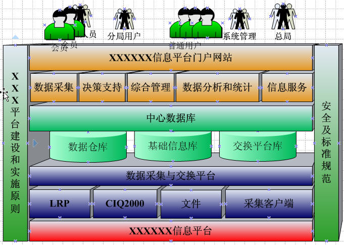 visio+软件架构图