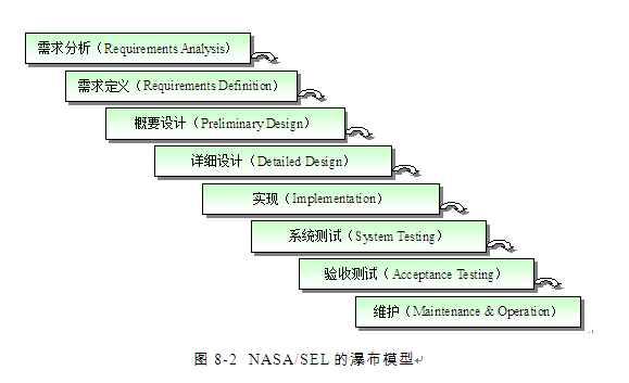 房室传导阻滞_人口阻滞模型