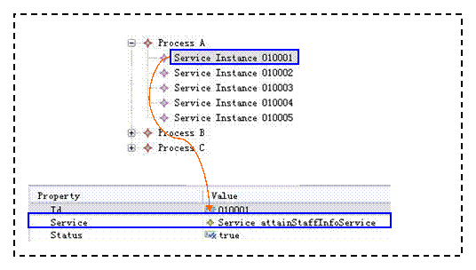 ͼ6. Service Instance