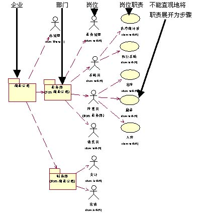做组织结构图用哪个软件方便点-用什么软件做