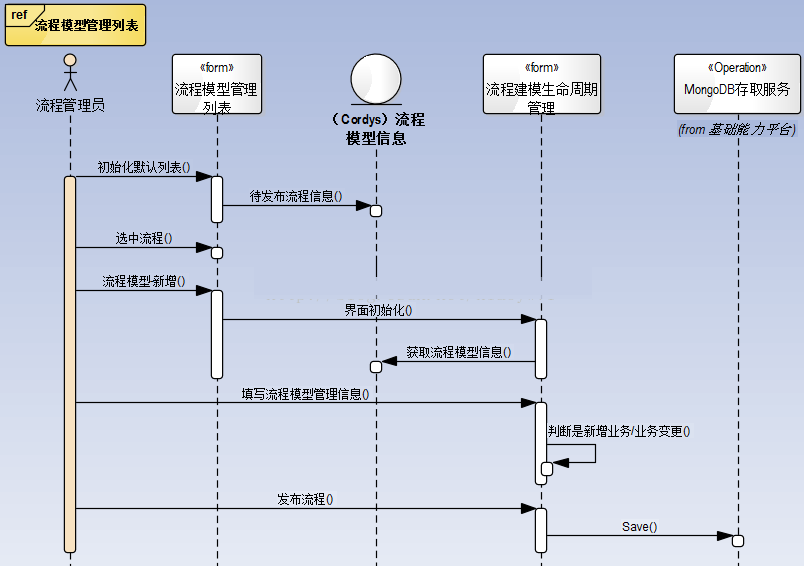 UML建模--使用EA工具开发时序图实践及经验