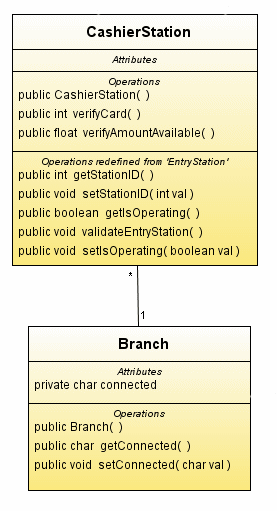 屏幕截图：已设置多重性的关联链接