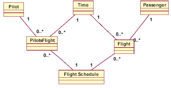 ͼ13 һάTime  Flight Schedule