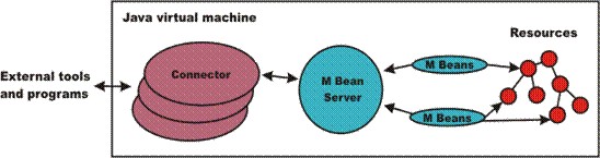 ͼ1.WebSphere Application Server űƽ