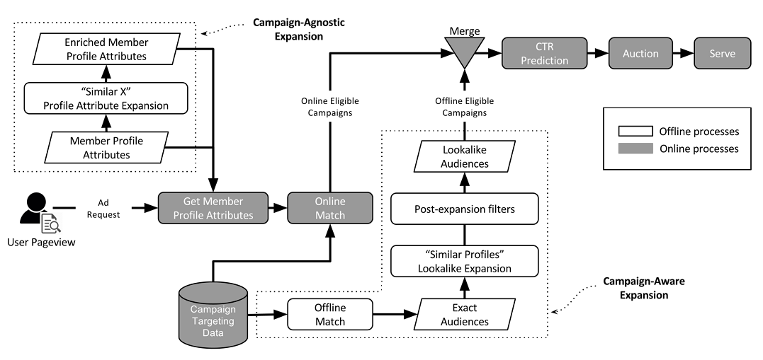 深度学习在推荐领域的应用-机器学习-火龙果软件