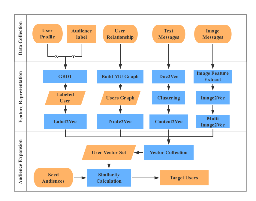 深度学习在推荐领域的应用