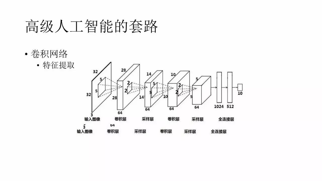 游戏中的深度学习与人工智能-数据库-火龙果软件