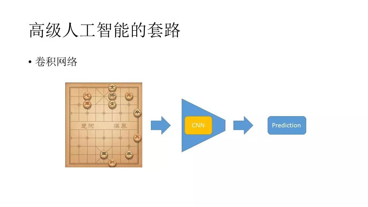 游戏专业术语有哪些