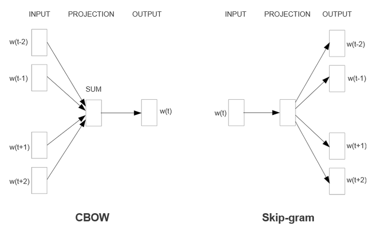 深度学习利器:TensorFlow与NLP模型 -人工智能