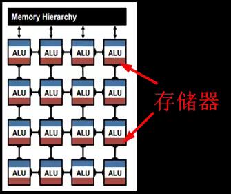 速技术(二):螺狮壳里做道场-人工智能-火龙果软