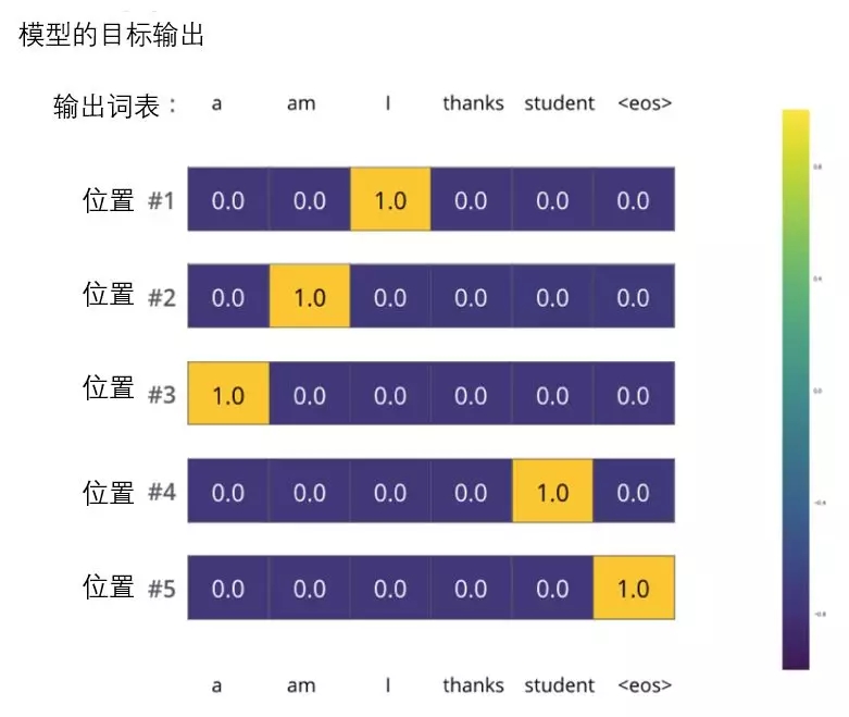 可用区不包含任何正常目标_目标库实例是否正常