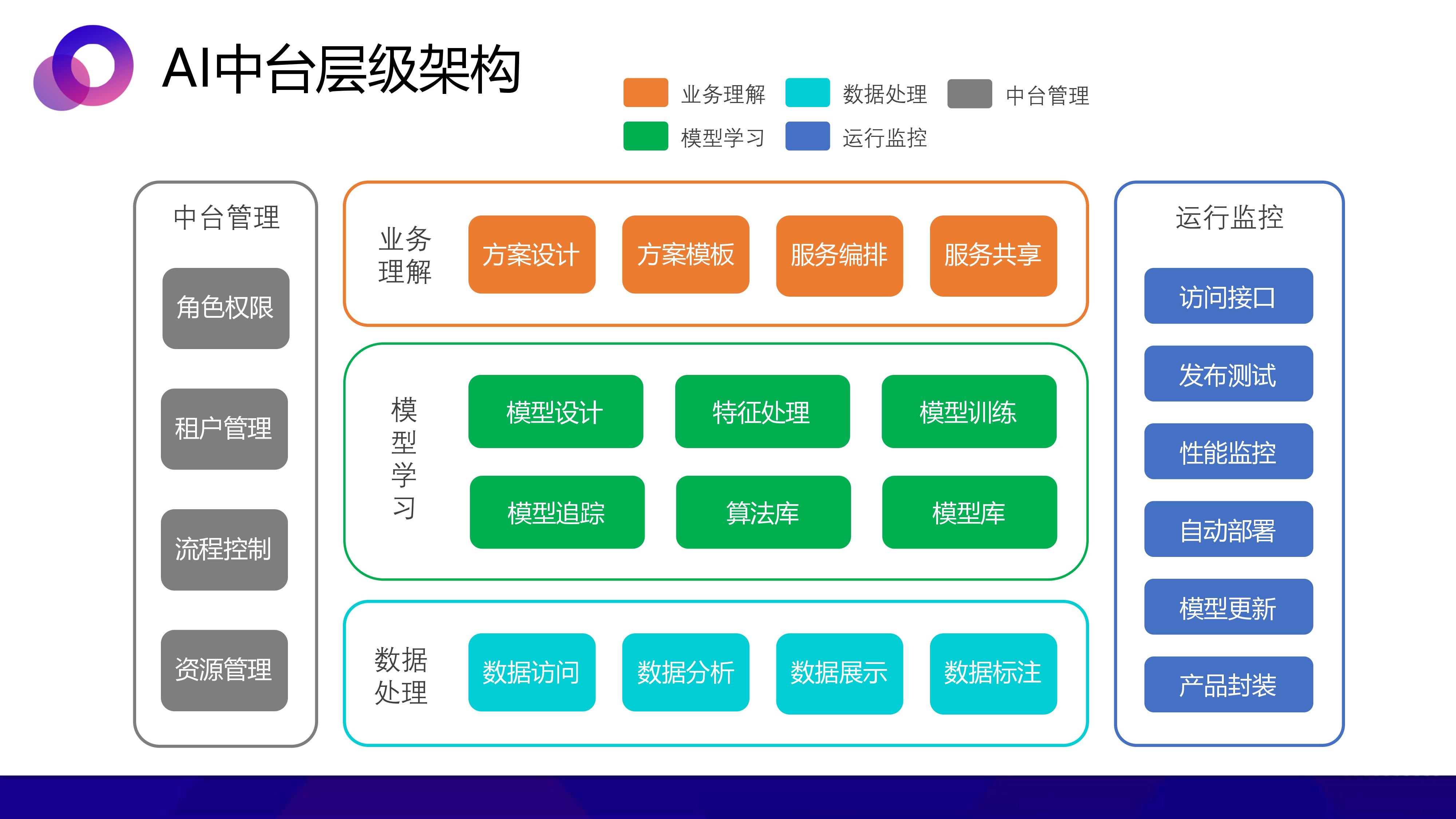 尚硅谷2020微服务分布式电商项目《谷粒商城》- 微服务架构+分布式+全栈+集群+部署+自动化运维+可视化CICD - 笔记一_慕课手记