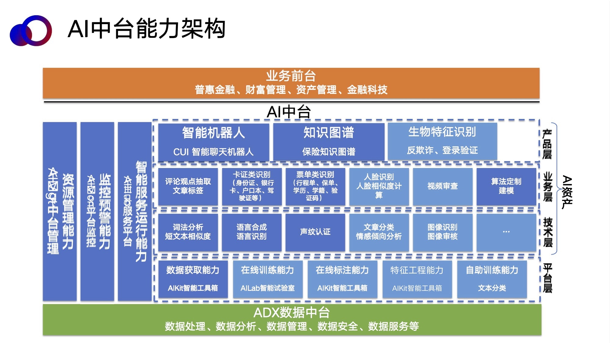 ai中台——智能聊天机器人平台的架构与应用-人工智能