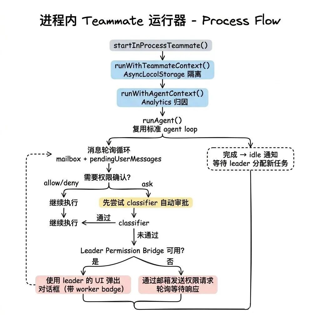 架构鸟瞰