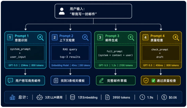 Prompt 追踪