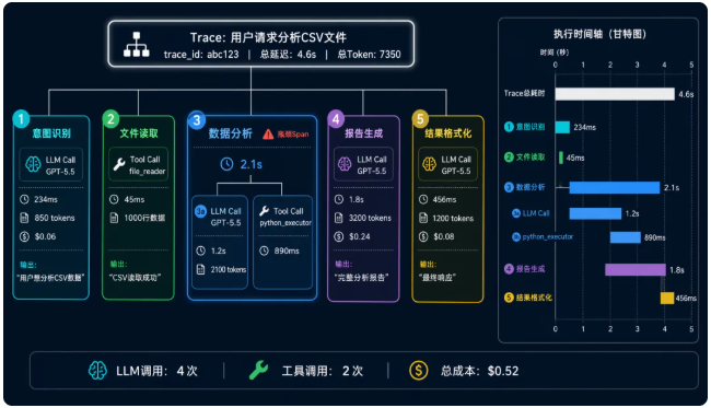 Prompt 追踪