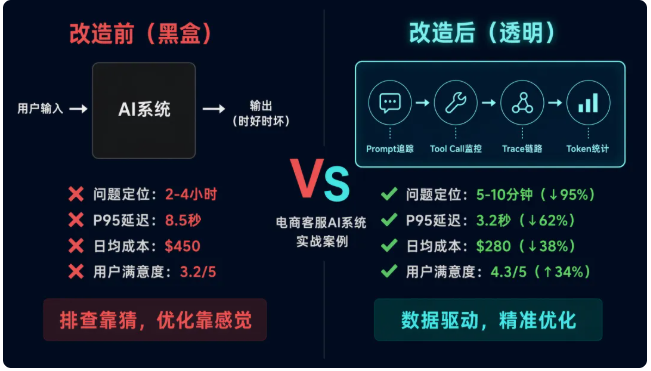 Prompt 追踪