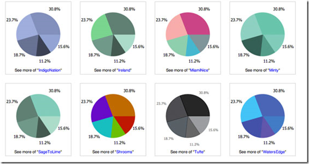 javascript图表库: dojo charting